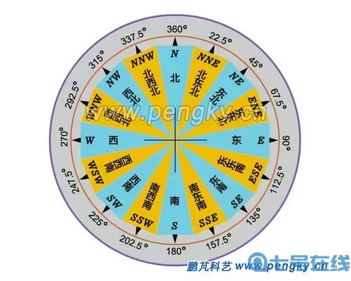 探寻者记风向图是哪个