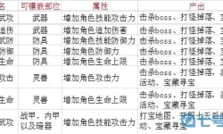 神奇三国宝石在哪