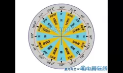 探寻者记风向图是哪个