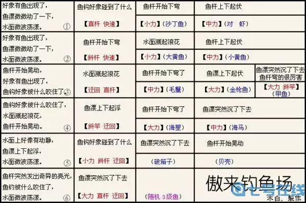 绅士江湖钓鱼攻略大全