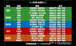 天天三国阵容选择攻略