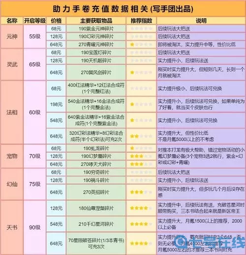 道友请留步法相助力手卷划算嘛