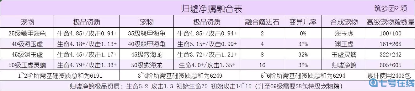 达尔文进化岛宠物融合攻略