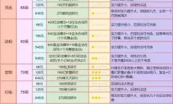 道友请留步法相助力手卷划算嘛