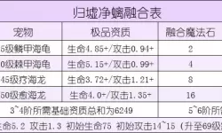 达尔文进化岛宠物融合攻略