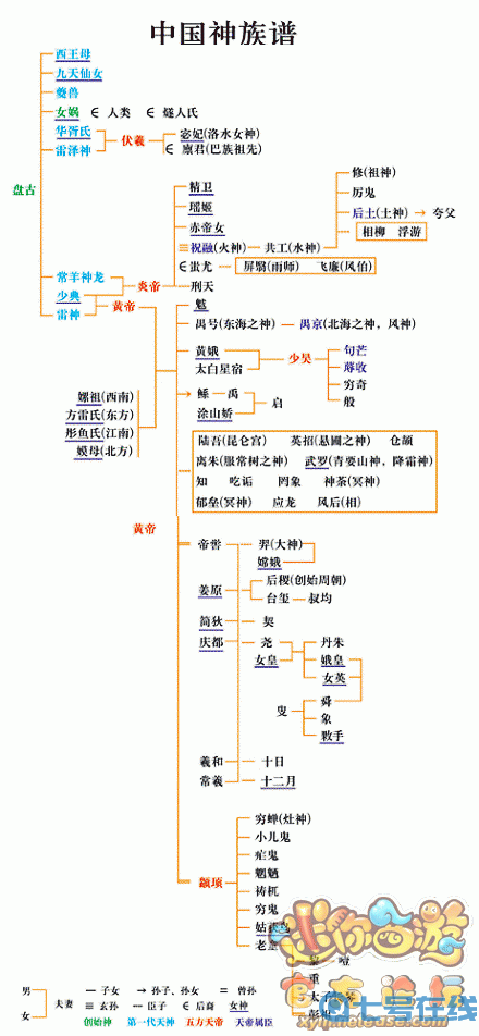 古剑世界游戏境界划分表