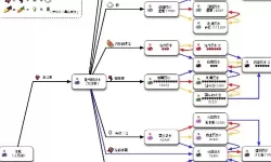 光明勇士阿芙拉的魔药怎么用