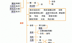 古剑世界游戏境界划分表