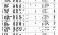 黑暗料理王白糖拌西红柿皇冠配方