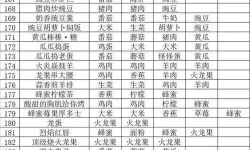 黑暗料理王乳酪布丁塔皇冠配方