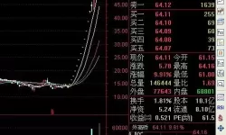 后发制人账号交易