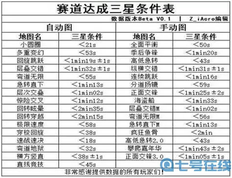 口袋四驱车兑换码在哪里输入