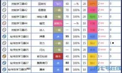 口袋新世代可达鸭性格