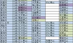 江湖风云录丹药配方大全