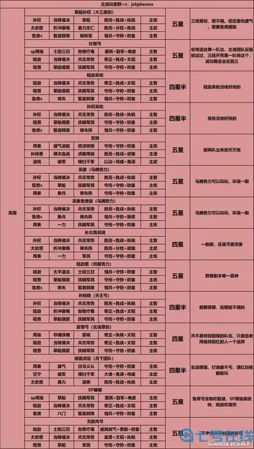 乱弹三国志打架什么阵容厉害