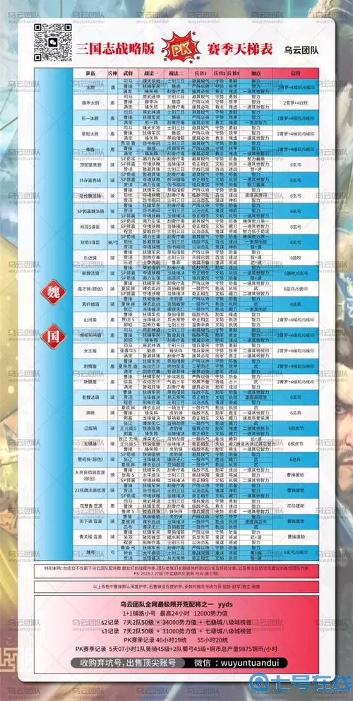 萌斗魏蜀吴2023最强阵容