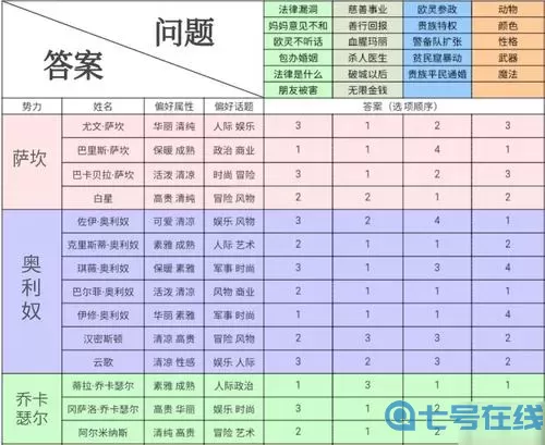 螺旋圆舞曲兰达尔好感度问答