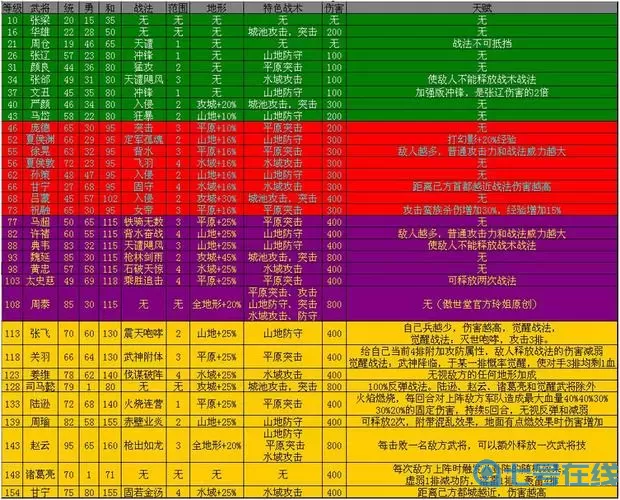 萌斗魏蜀吴限时武将顺序