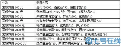 龙之契约绝世神器图鉴