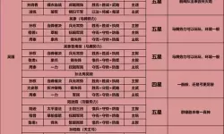 乱弹三国志打架什么阵容厉害