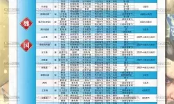 萌斗魏蜀吴2023最强阵容