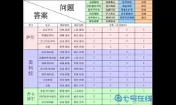 螺旋圆舞曲兰达尔好感度问答