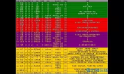 萌斗魏蜀吴限时武将顺序