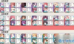 料理次元前期推图阵容