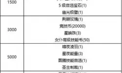 冒险王3ol二跨奖励什么