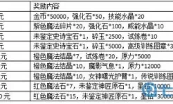 龙之契约绝世神器图鉴