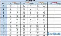 名将之路宝物置换有技巧吗