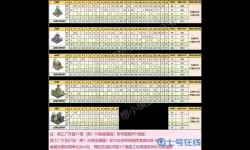 梦想城镇里的金锭怎么用