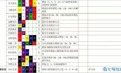 梦幻大唐符石组合表