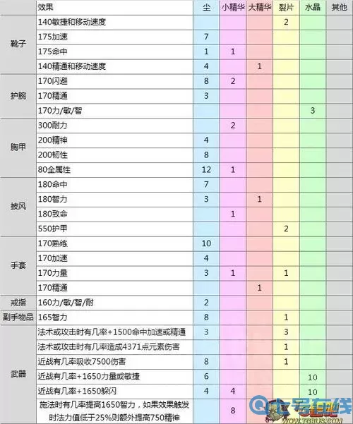 魔力世纪附魔强化视频