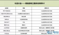 魔女小卡微信小游戏兑换码