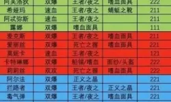 末日血战英雄顺序2024最新