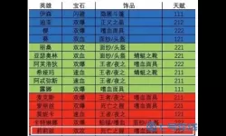 末日血战莉莉丝宝石