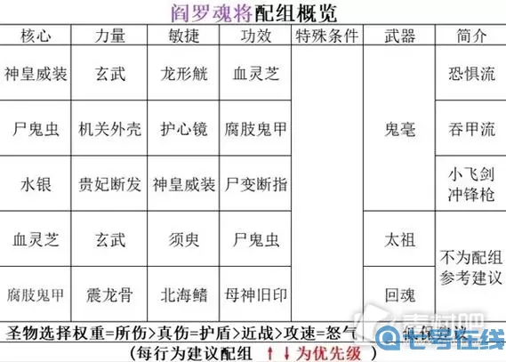 暖雪流派搭配攻略