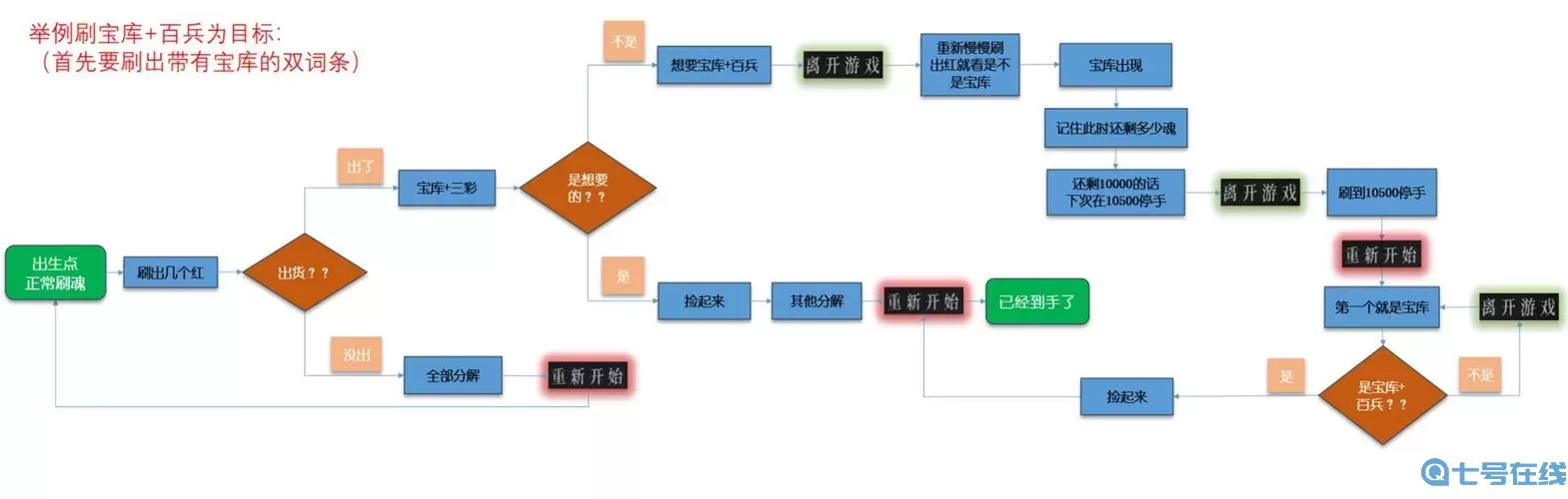 暖雪残响怎么用