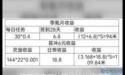 逆天纪材料价格