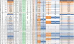 牧羊人之心哪个图的蛋收益好