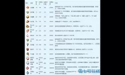 逆天纪和淘金城镇哪个好