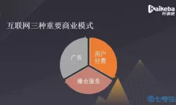 跑马圈地的商业模式什么意思