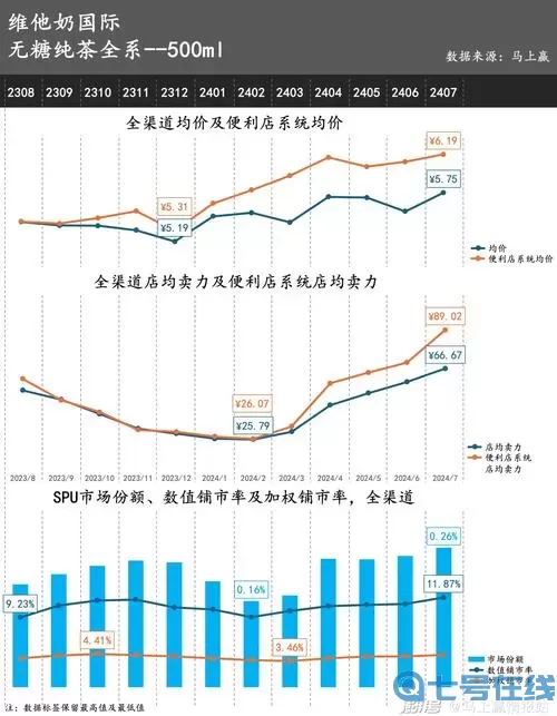 跑马圈地属性点怎么点