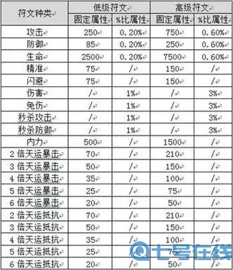 破天一剑乾魂武器合成地点