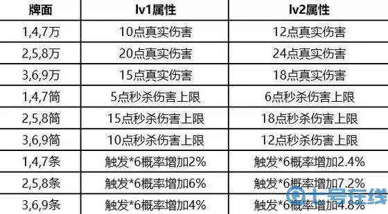 破天一剑孩子复活材料