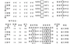 破天一剑人物加点