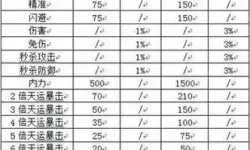 破天一剑乾魂武器合成地点