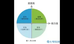 跑马圈地如何拥有15个技能