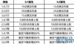 破天一剑孩子复活材料